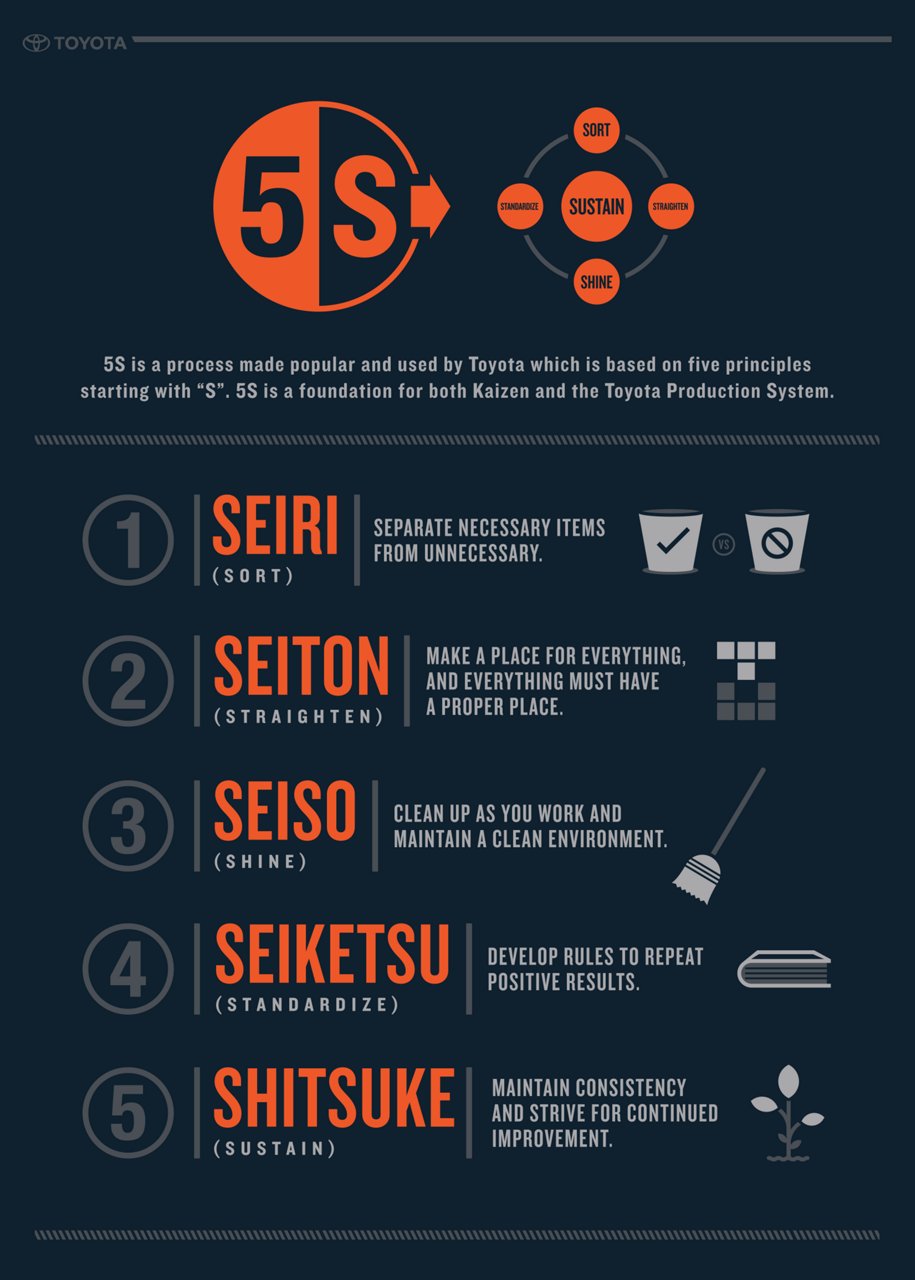 5S-Infographie