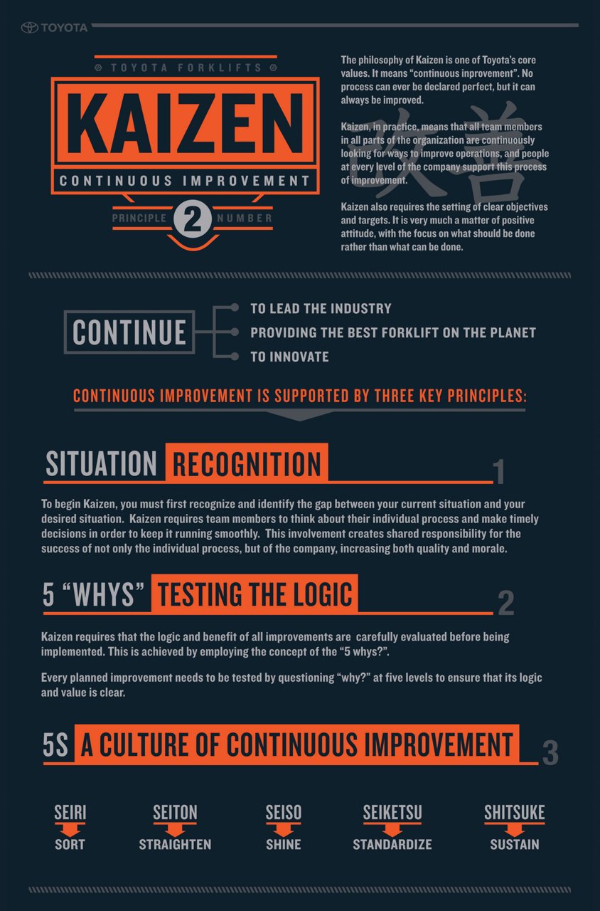 Kaizen-Infographie