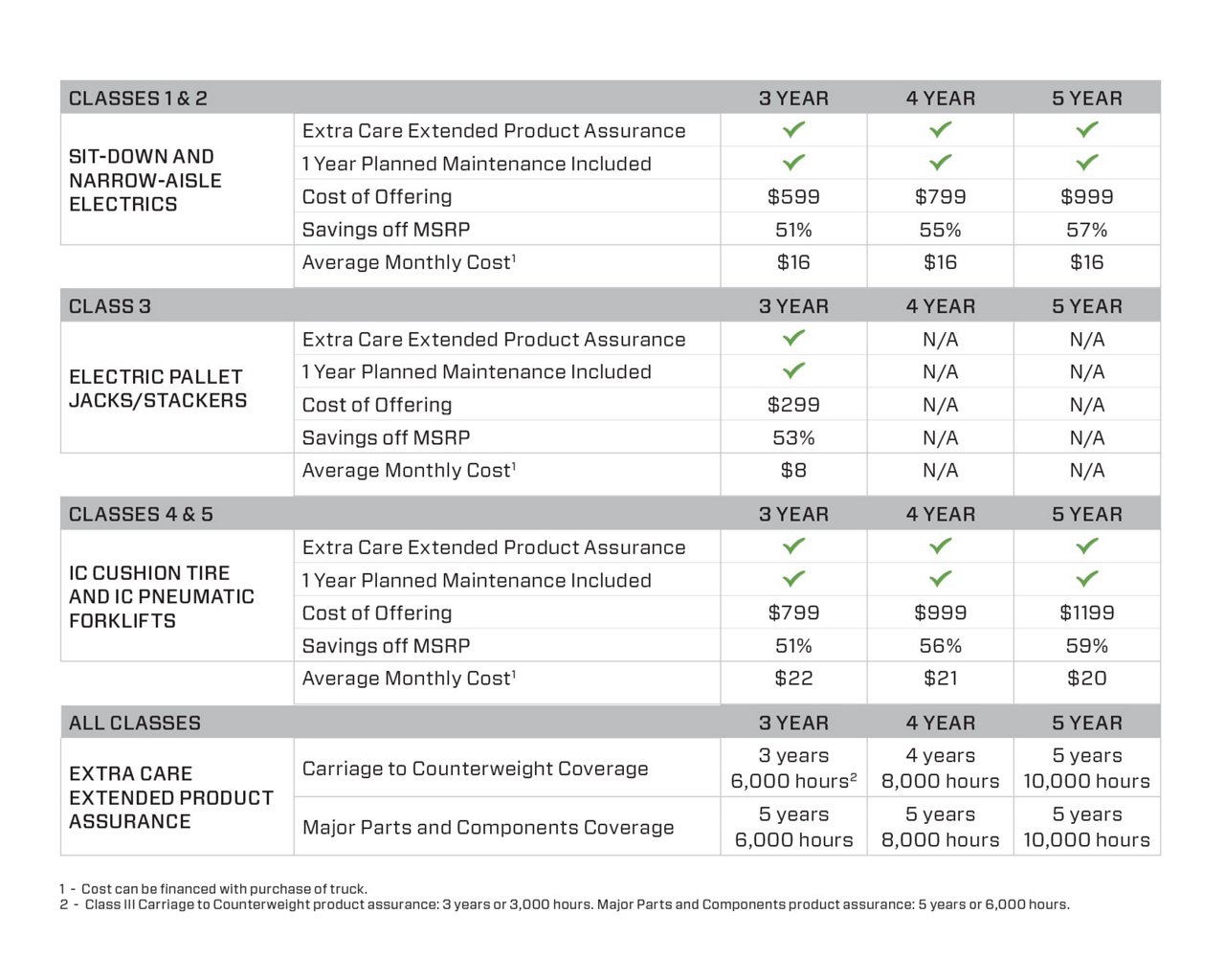 360 Support Details