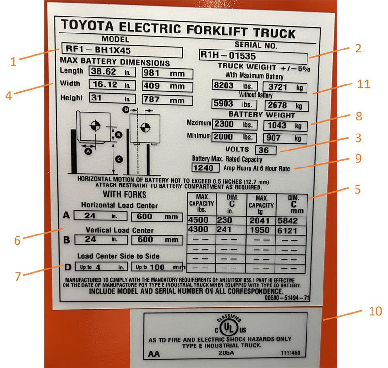 data plate that contains critical truck information for Stand-Up Riders, Reach Trucks, and Class 3 Stackers