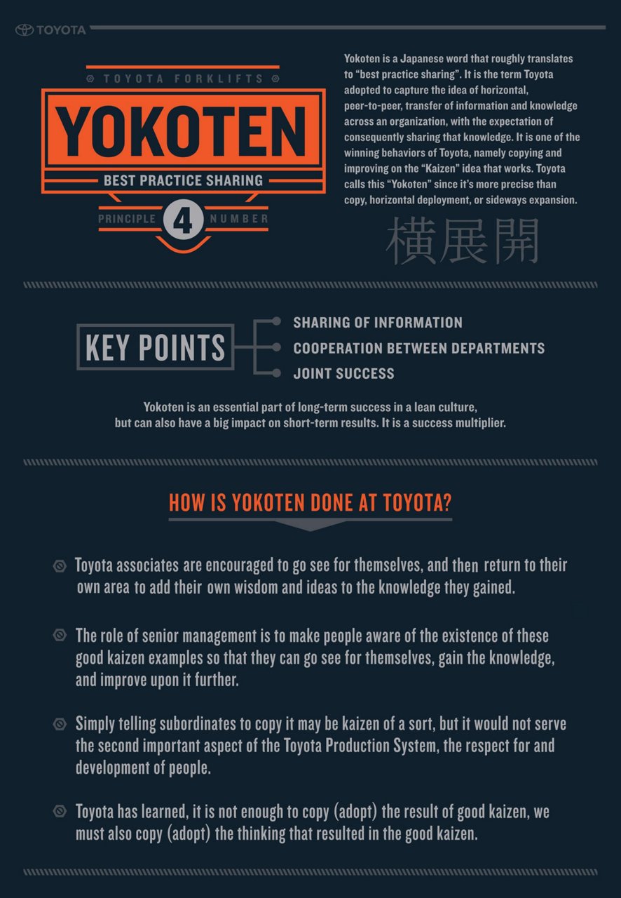 Yokoten - Infographie